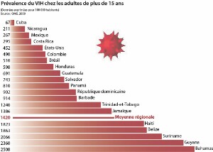 10-02-3_Prevalence_FR